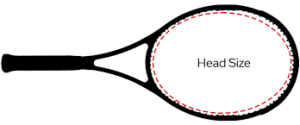 Tennis racquet head size